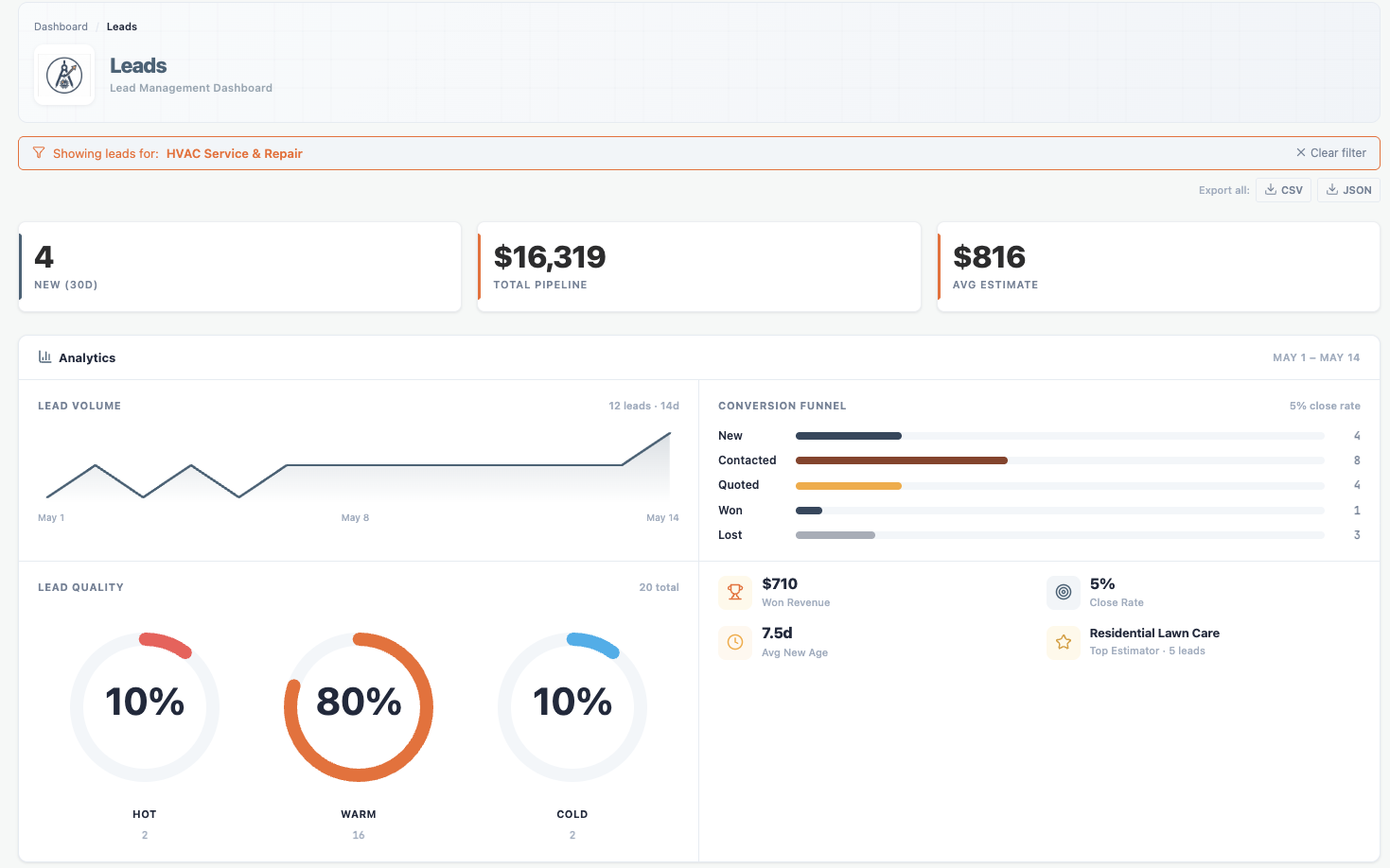 Advanced Analytics